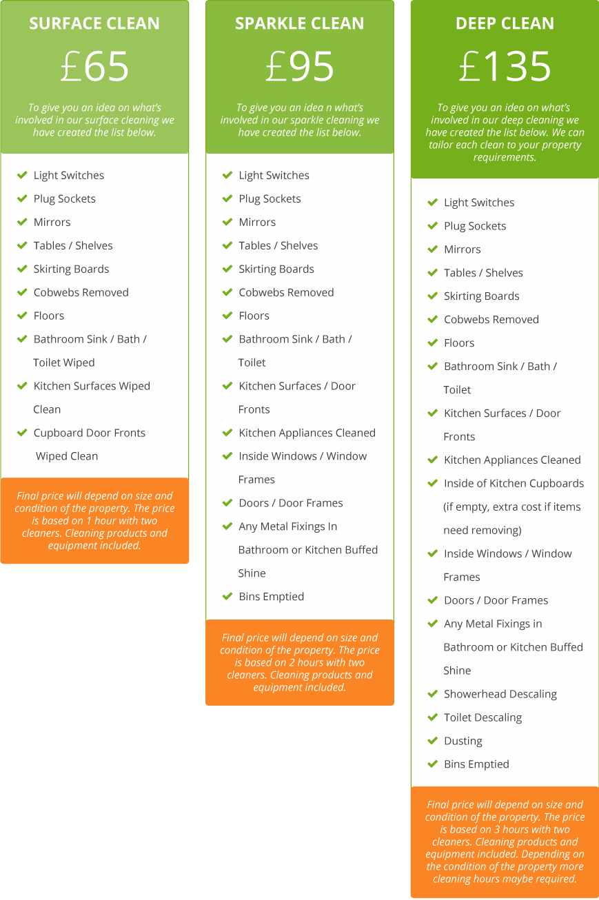 Spotless Cleaners Liverpool Pricing Table